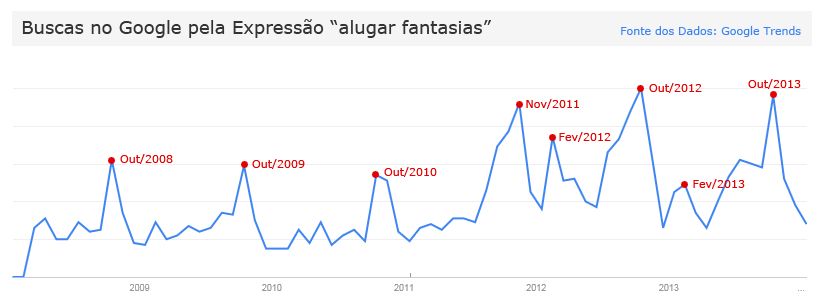 Fantasias BH - Procura por Lojas de Fantasia em BH